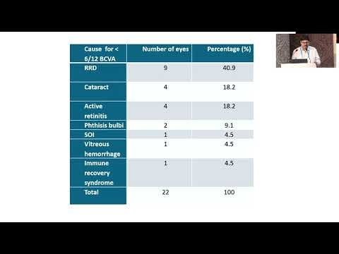 AIOCMTC4 2025 FP85 Dr Jonathan Malcolm Chavan Experience with oral Valacyclovir during induct