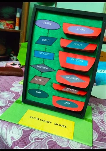 B.Ed/2nd sem/Complete Science TLM/Model/