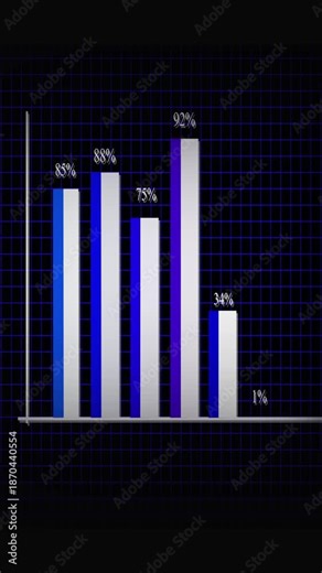 A modern bar chart visualizing decreasing percentage values on a dark grid for analytics, statistics, and market insights. Bar graph showing declining percentages from on a dark grid background chart.