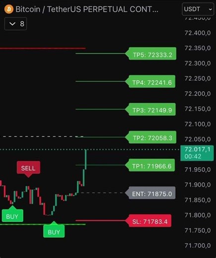 TradingView Indicator (Buy, Sell, SL, TP & Alerts)