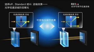 索尼DSC-RX1RM2_Sony DSC-RX1RM2_数码相机|报价,价格,配置,详情-索尼中国在线商城