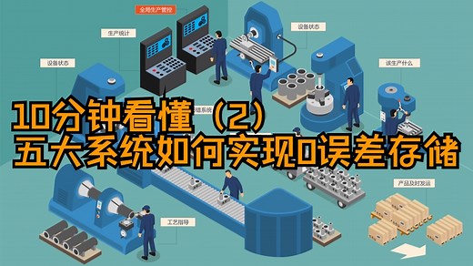 【全流程拆解系列】② 从WMS到全面集成：10分钟看懂五大系统如何实现0误差存储