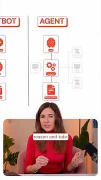 AI Agent Tools Tutorial | Hands-On Challenge Day 8/12