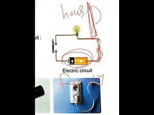 grade 6 concept 1.3 , lesson 1 first term science