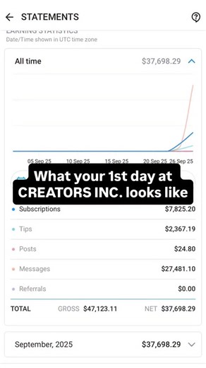 Here’s the truth, our creators are recession proof, and this IS WITHIN REACH FOR YOU. G-d bless | Creators Inc.