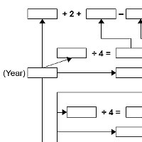 Easter Date Worksheets