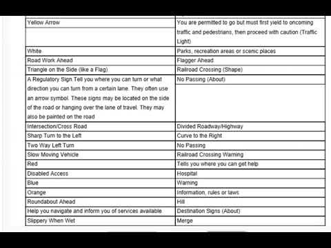 DMV Road Signs and Traffic Lights - Wisconsin Flashcards