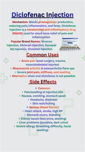 Diclofenac Injection: Common & Serious Side Effects Explained#DiclofenacInjection #PainRelief #NSAID | Medhealth Universe