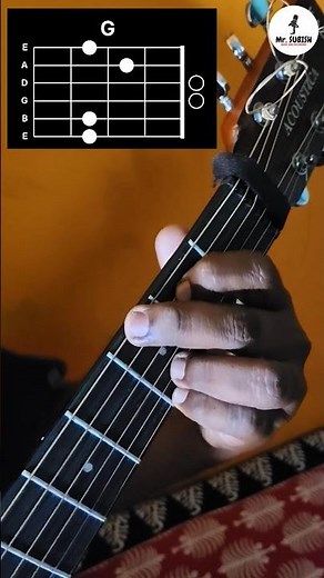 Trouble Is A Friend by Lenka Guitar Chords Tutorial for Beginners #shorts #guitartutorial #guitar