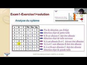 Digital Electronics, Exam 1 - Exercise 1, Combinational Logic.