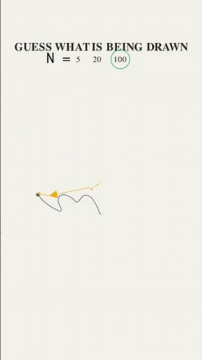 Guess the drawing | 1| Fourier series