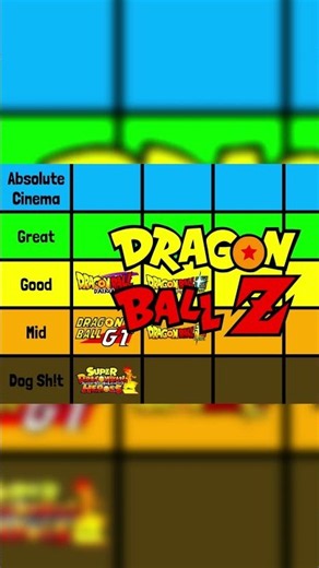 Ranking Every Dragon Ball Series From Worst to Best
