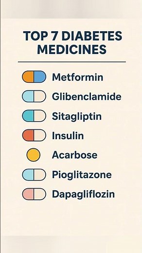 💊 Top 7 Diabetes Medicines You Must Know! | #DiabetesCare.