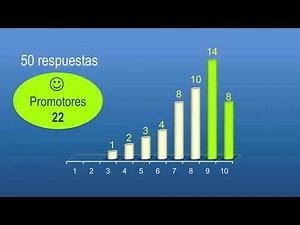 NPS Indicador para medir la satisfacción del cliente