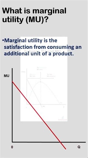 The relationship between total and marginal utility | Economics