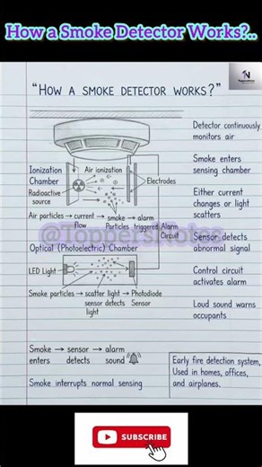 How a Smoke Detector Works?#ToppersNotes#yt #ytshorts #shortsfeed