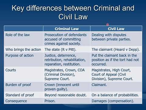 Introduction to the English Legal System