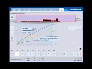 Prinect - Cut Makeready Times and Waste to a Minimum