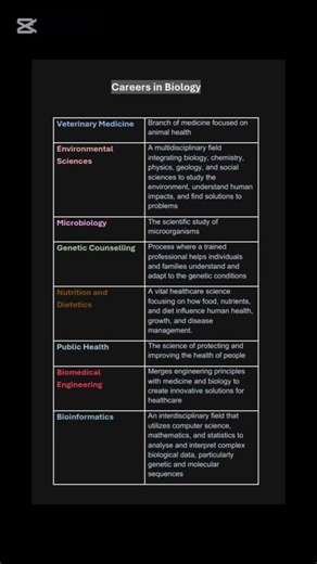 Modern Careers in Biology