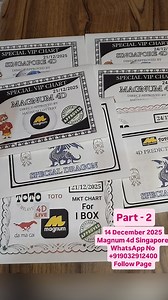 24 December 2025 Magnum 4d Prediction | Singapore 4d Prediction | singaporepools #magnum4d #singaporepools | Magnum 4d