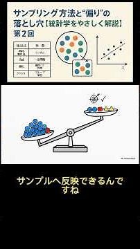 Basics of Sample Surveys and Experiments - Part 2: Sampling Methods and the Pitfalls of "Bias"