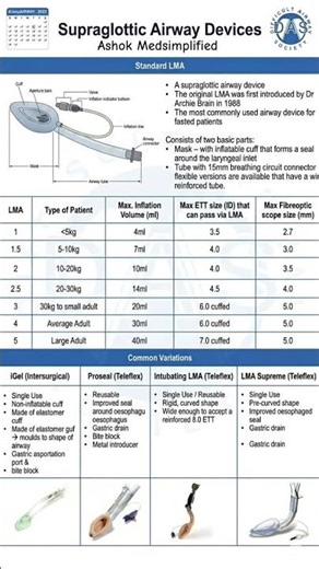 LMA Sizes, Types & Uses in One Shot 🔥#medical #nursingnotes #paramedical #youtubeshorts #trending