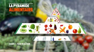 Des diététiciens proposent une nouvelle pyramide alimentaire