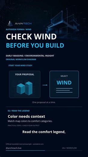 Autodesk Forma: Explore Wind Before Detailed Analysis