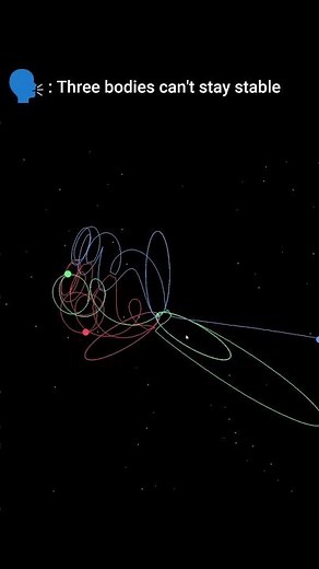 From Chaos to Stability (3-Body Problem) #physics #simulation #python #programming #3bodyproblem