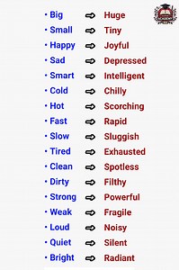 26K views · 190 reactions | Words and Their Helpful Synonyms #vocabulary #synonyms #words | Super Academy | Facebook