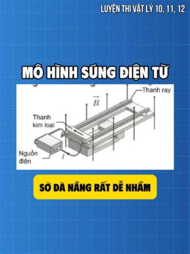 Mô hình súng điện từ Sở Đà Nẵng