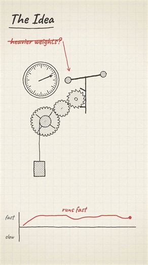 How does a pendulum clock work?