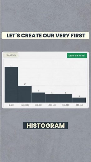 Create a Histogram in Excel #excel #exceltips #exceltutorial