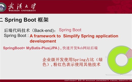 SpringBoot网站开发第一讲