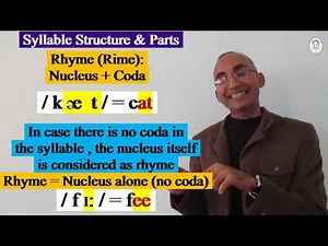 Phonetics 4: SYLLABLE STRUCTURE & PARTS. For 2nd year students (L2)