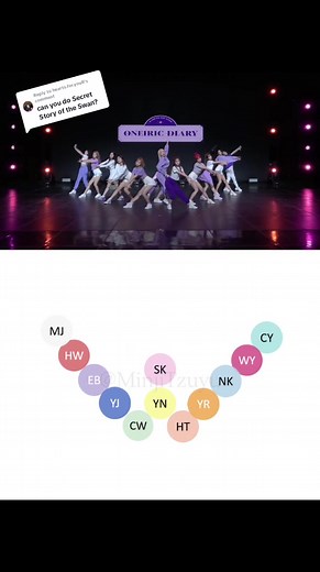 Replying to @hearts.for.you8 IZ*ONE's choreography formations for Secret Story Of The Swan #izone #아이즈원 #fyp #kpopdance #kpop #환상동화