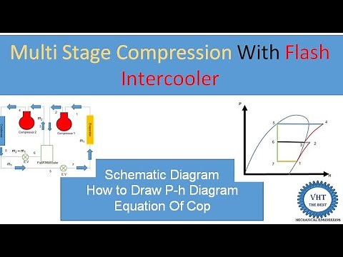 Multi Compression System with Flash Intercooler
