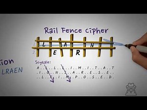 Classical Ciphers - Rail Fence Transposition