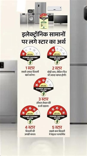 ''Star Rating देखकर AC, Fridge खरीदते हो? सच्चाई जान लो वरना पछताओगे! ⚡️"