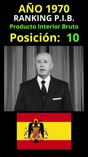 RANKING PIB ESPAÑA #historiadeespaña #historia #history #españa #datohistorico #datoseconómicos