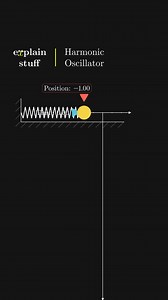 54K views · 855 reactions | Harmonic Oscillator | Position vs Time | Fadhel Mahdi | Facebook