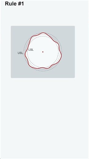 Rule #1 in GD&T Explained (Taylor Principle) – Quick Engineering Guide