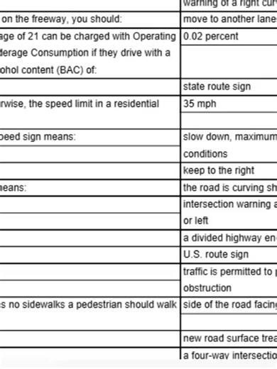 Ohio BMV Permit Test Review Flashcards this sign means:roadworkers are in or near the roadway a leaky exhaust system in your vehicle is dangerous because it can cause: carbon monoxide poisoning this sign means:warning of a right curve ahead if you see this sign on the freeway, you should: move to another lane, if safe, to let traffic enter a driver under the age of 21 can be charged with Operating a Vehicle After Underage Consumption if they drive with a minimum blood alcohol content (BAC) of: 0