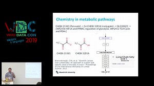 Cheminformatics to improve Wikidata on chemical compounds