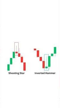 Shooting Star Candlestick Pattern Explained. #shorts #trending #trading