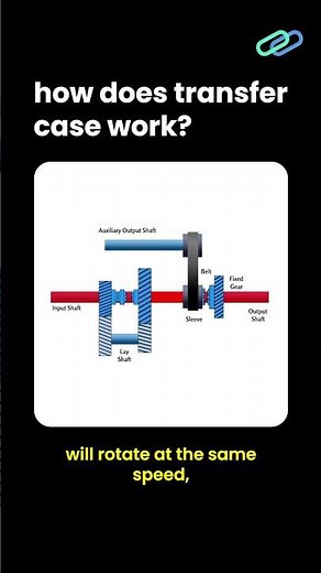 how does transfer case work?
