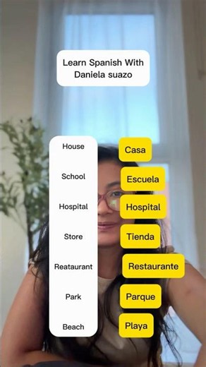 Learn Spanish for Beginners | 7 Common Places in Spanish 🇪🇸