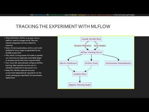 Module 21 Orchestrating Model Training Exploring Optimal Models with (Microsoft AI-300)