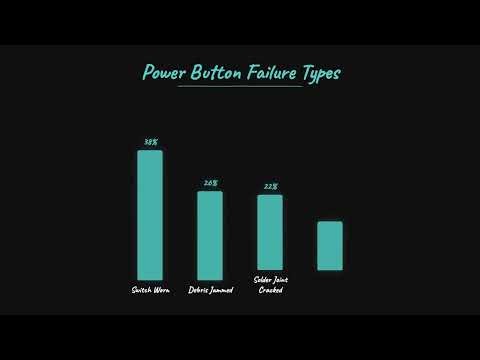 PlayStation Power Button Not Working? Troubleshooting Guide