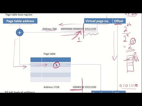 CO51 - Logical to physical address translation